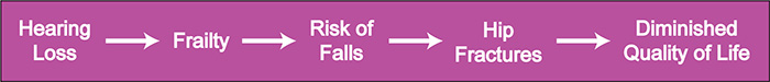 Risk of Falls 