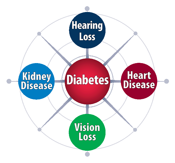 DYK4-Diabetes image