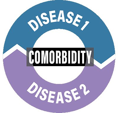 Comorbidity disease arrows image