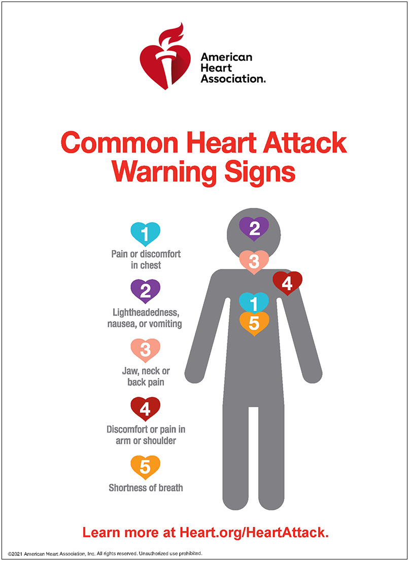 Hearing Loss and Heart Disease 